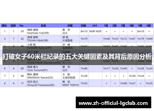 打破女子60米栏纪录的五大关键因素及其背后原因分析