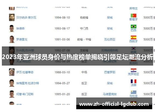 2023年亚洲球员身价与热度榜单揭晓引领足坛潮流分析
