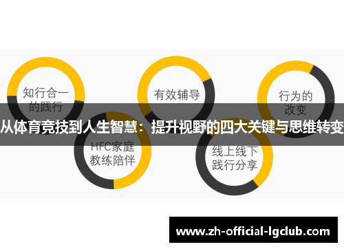 从体育竞技到人生智慧：提升视野的四大关键与思维转变