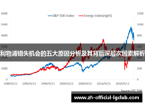 利物浦错失机会的五大原因分析及其背后深层次因素解析