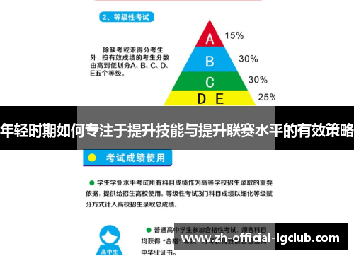 年轻时期如何专注于提升技能与提升联赛水平的有效策略
