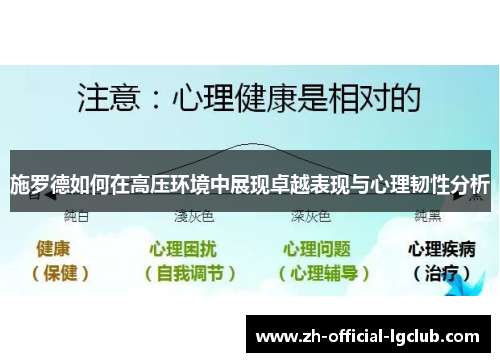 施罗德如何在高压环境中展现卓越表现与心理韧性分析