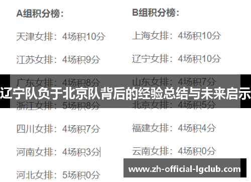 辽宁队负于北京队背后的经验总结与未来启示