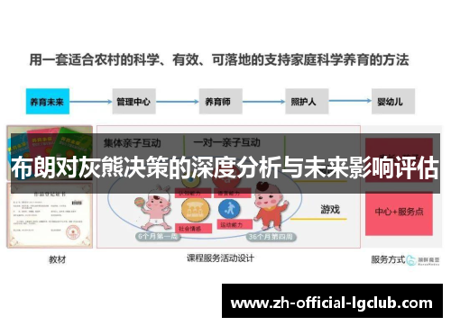 布朗对灰熊决策的深度分析与未来影响评估