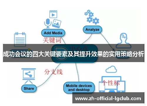 成功会议的四大关键要素及其提升效果的实用策略分析 成功会议的四大关键要素及其提升效果的实用策略分析