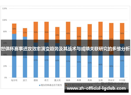 世俱杯赛事进攻效率演变趋势及其战术与成绩关联研究的多维分析 世俱杯赛事进攻效率演变趋势及其战术与成绩关联研究的多维分析