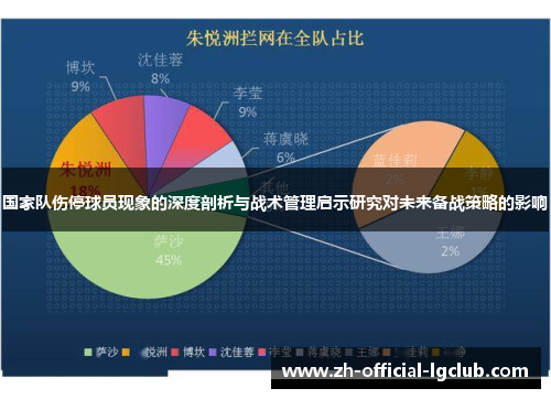 国家队伤停球员现象的深度剖析与战术管理启示研究对未来备战策略的影响 国家队伤停球员现象的深度剖析与战术管理启示研究对未来备战策略的影响
