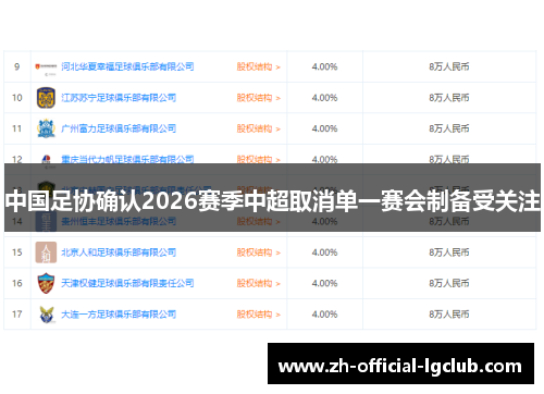 中国足协确认2026赛季中超取消单一赛会制备受关注