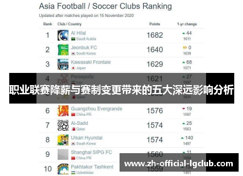 职业联赛降薪与赛制变更带来的五大深远影响分析