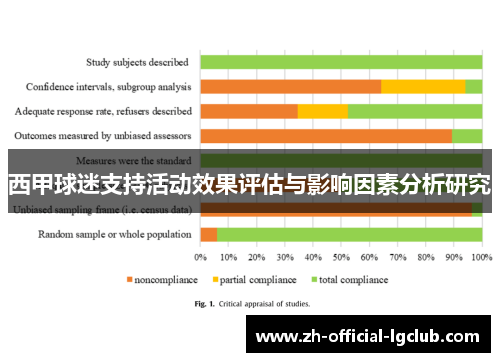 西甲球迷支持活动效果评估与影响因素分析研究
