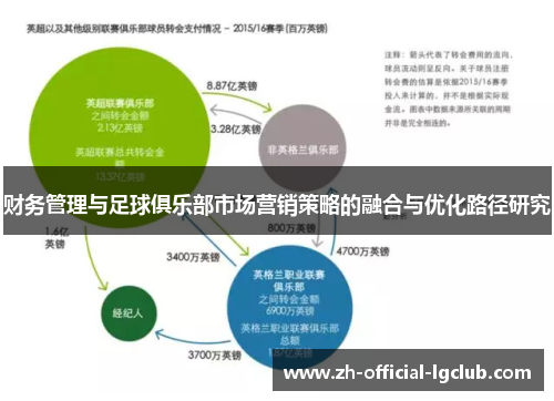 财务管理与足球俱乐部市场营销策略的融合与优化路径研究 财务管理与足球俱乐部市场营销策略的融合与优化路径研究